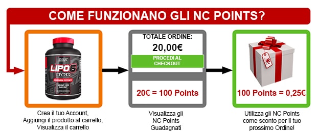 nc points punti fedeltà per ulteriore sconti sugli integratori alimentari